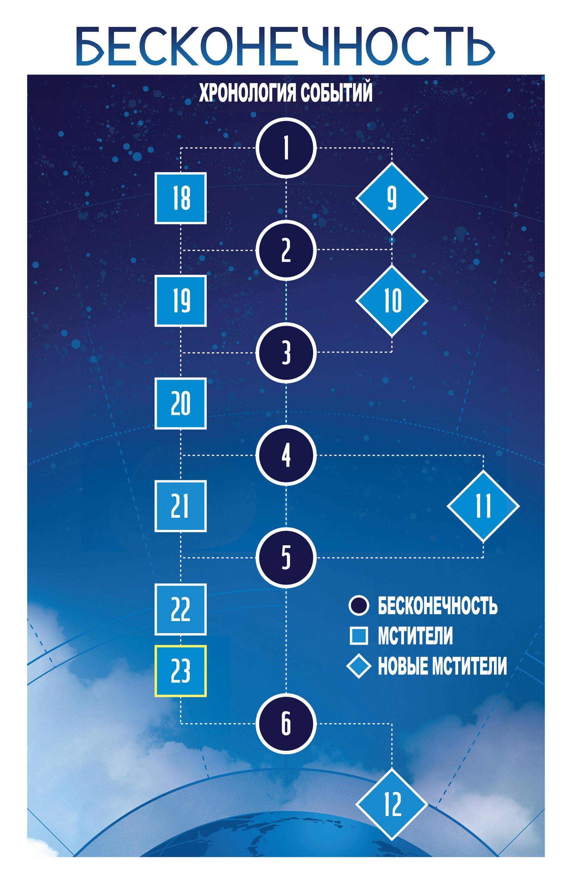 Мстители   №23 онлайн