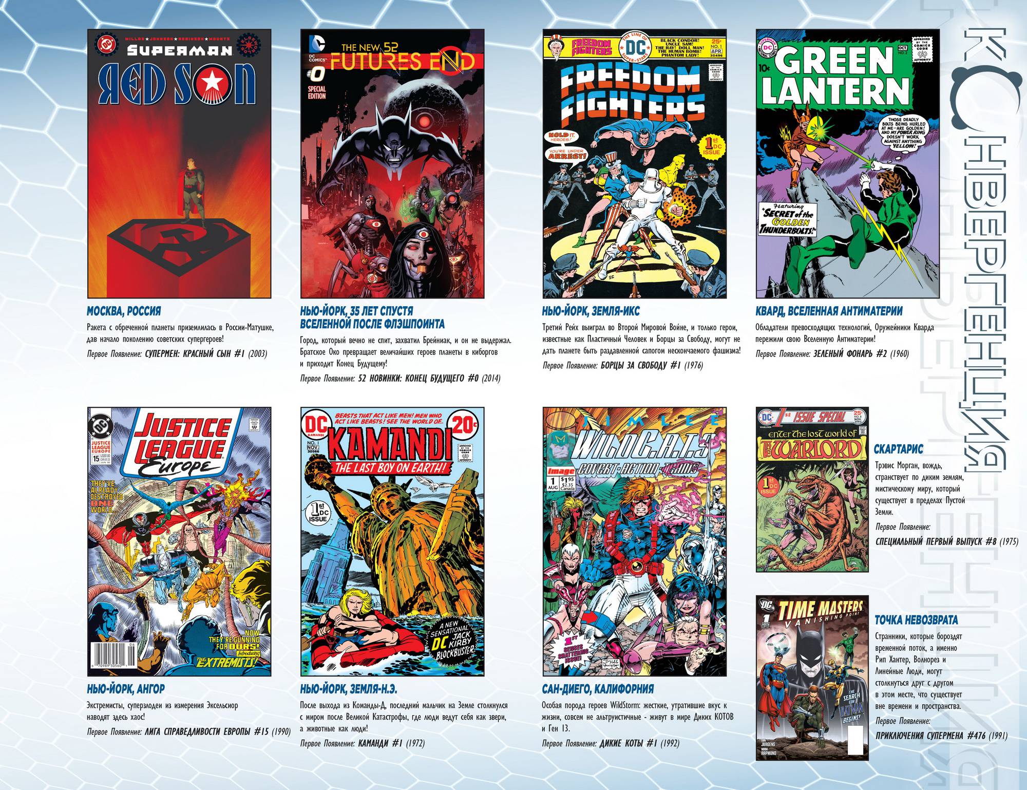 Конвергенция №0 онлайн