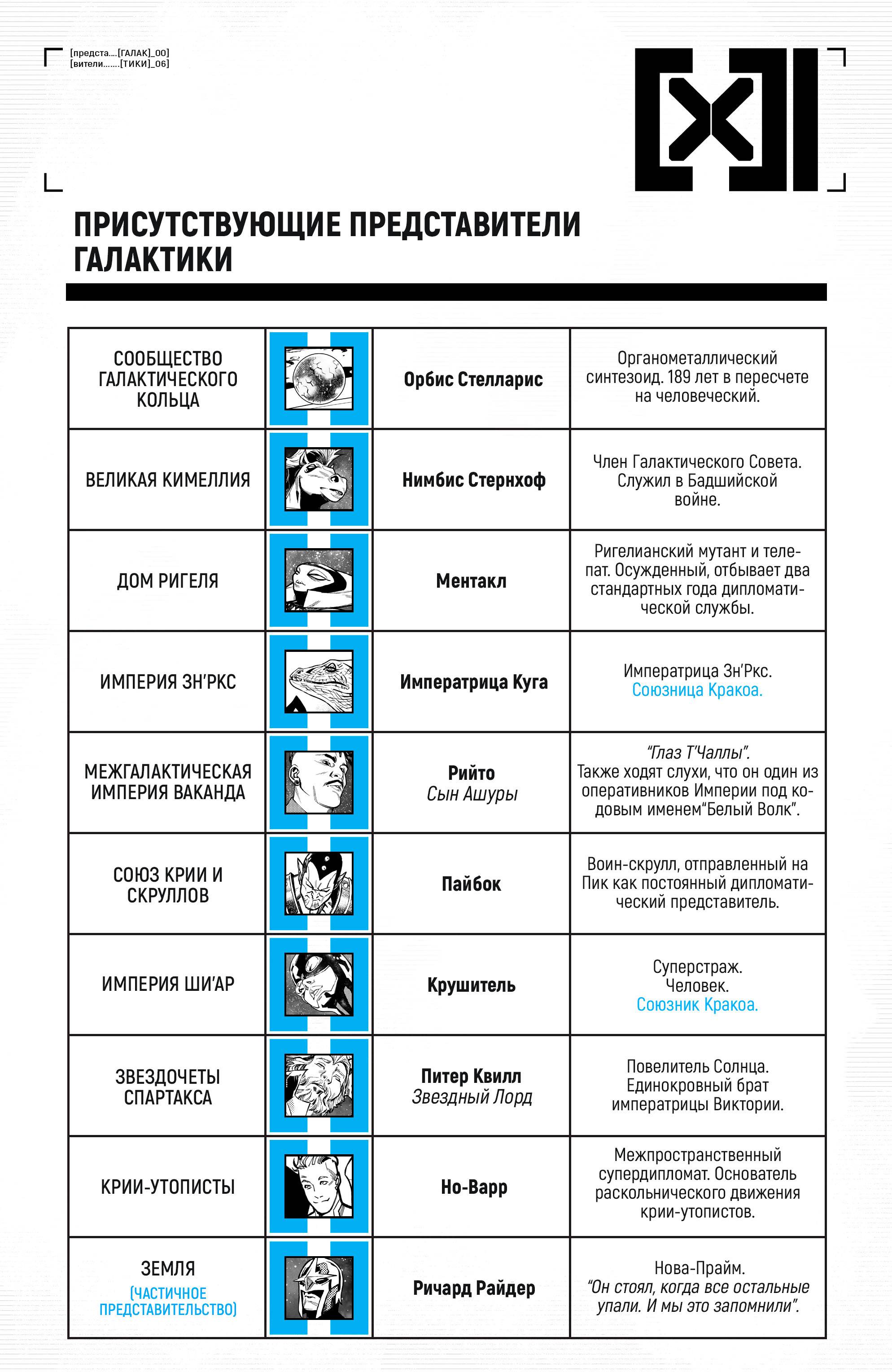 К.Л.И.Н.О.К. №6 онлайн